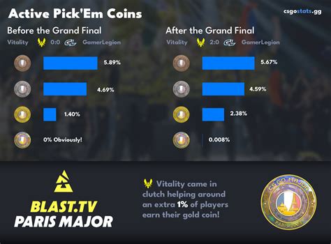 csgo active players